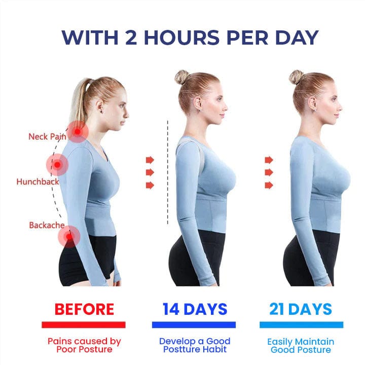 Oveallgo™ EMS PRO Angle Sensing Posture Correction Device