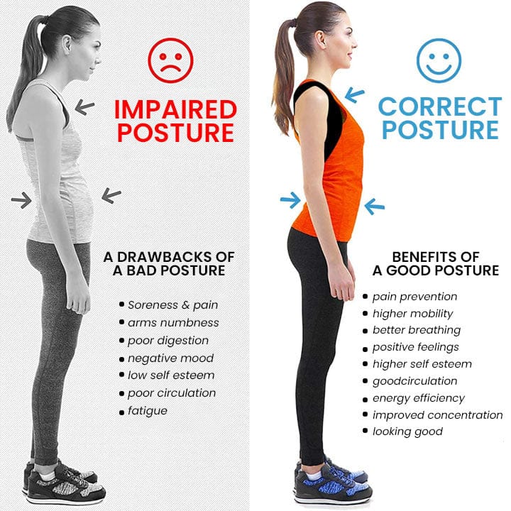 Oveallgo™ EMS PRO Angle Sensing Posture Correction Device