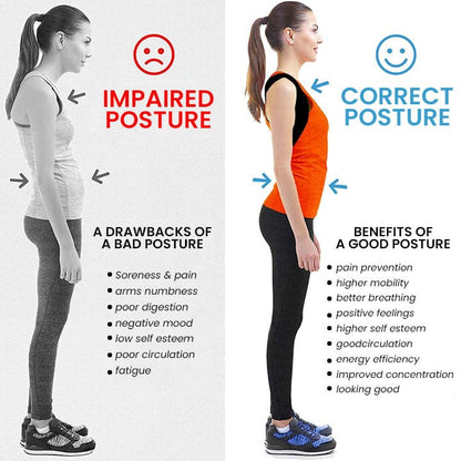 Oveallgo™ EMS PRO Angle Sensing Posture Correction Device